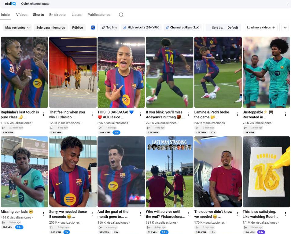 FC Barcelona YouTube Shorts with views and performance multipliers – football social media content ideas